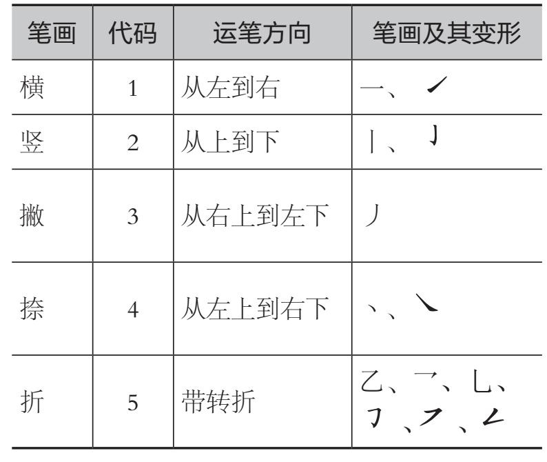 表2-1 汉字的5种笔画