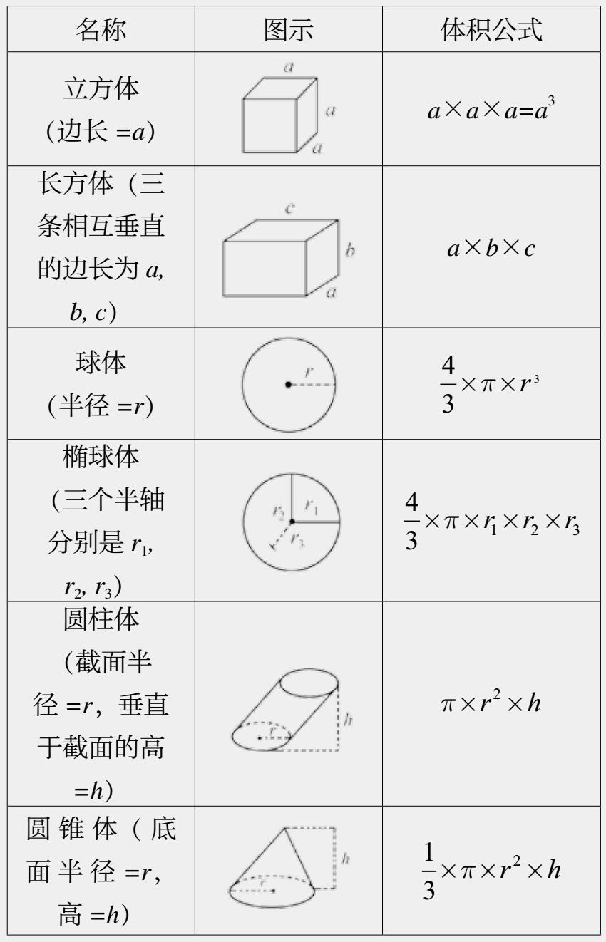 表一:几种常见的几何形状和它们的体积计算公式