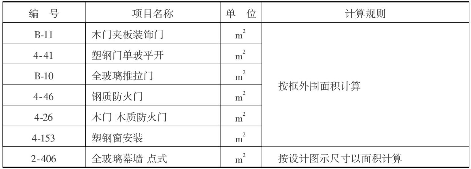 表2.23 门窗定额计算规则