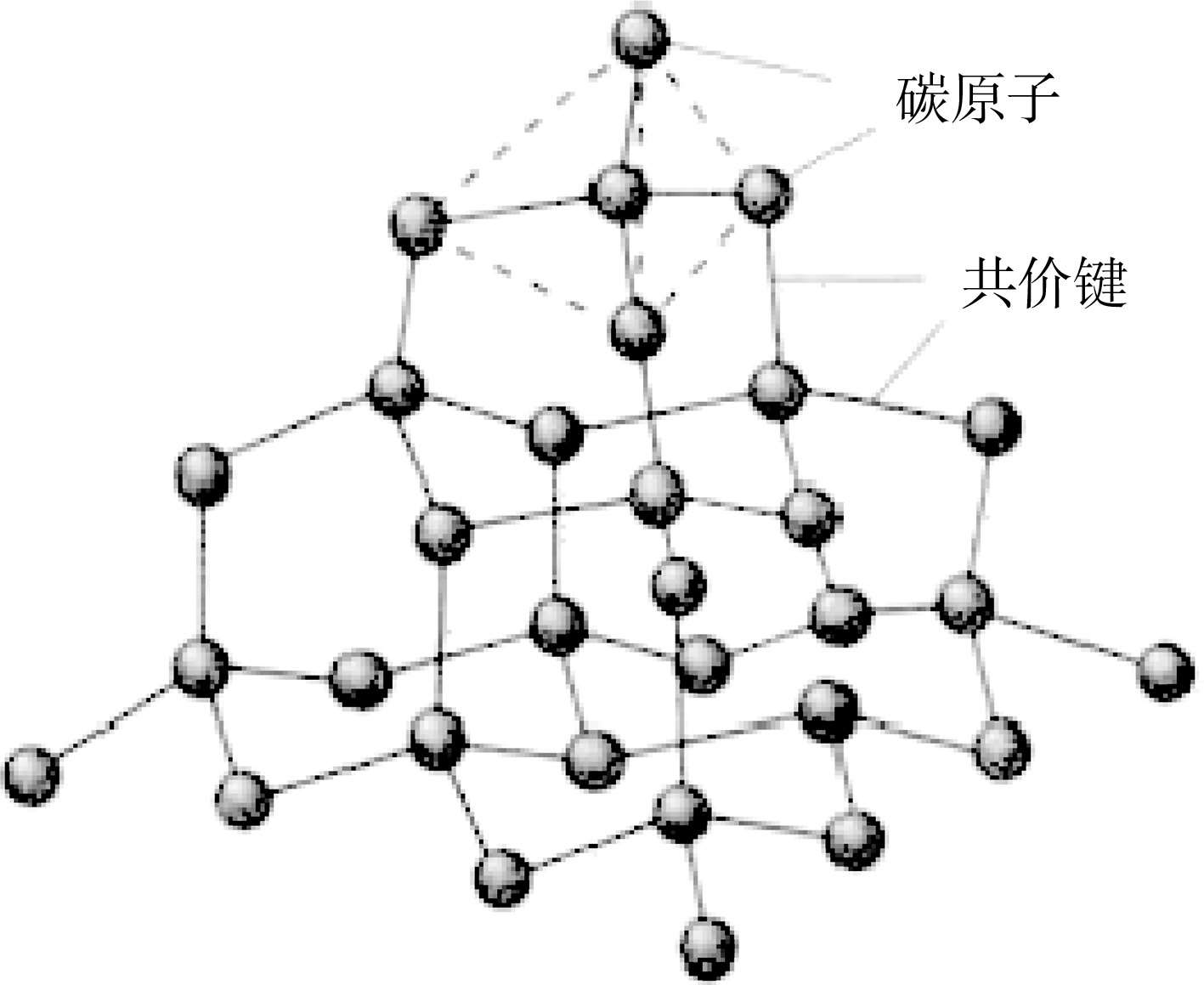 图1-4 钻石的原子结构