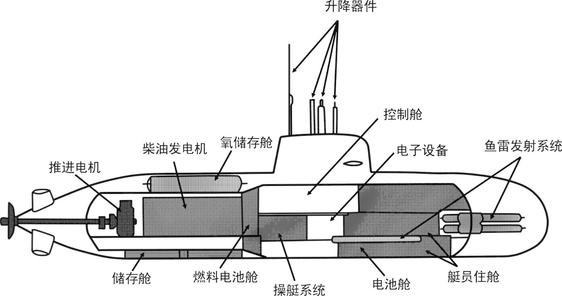 潜水艇-3D打印模型下载-3D工场 3Dworks.cn