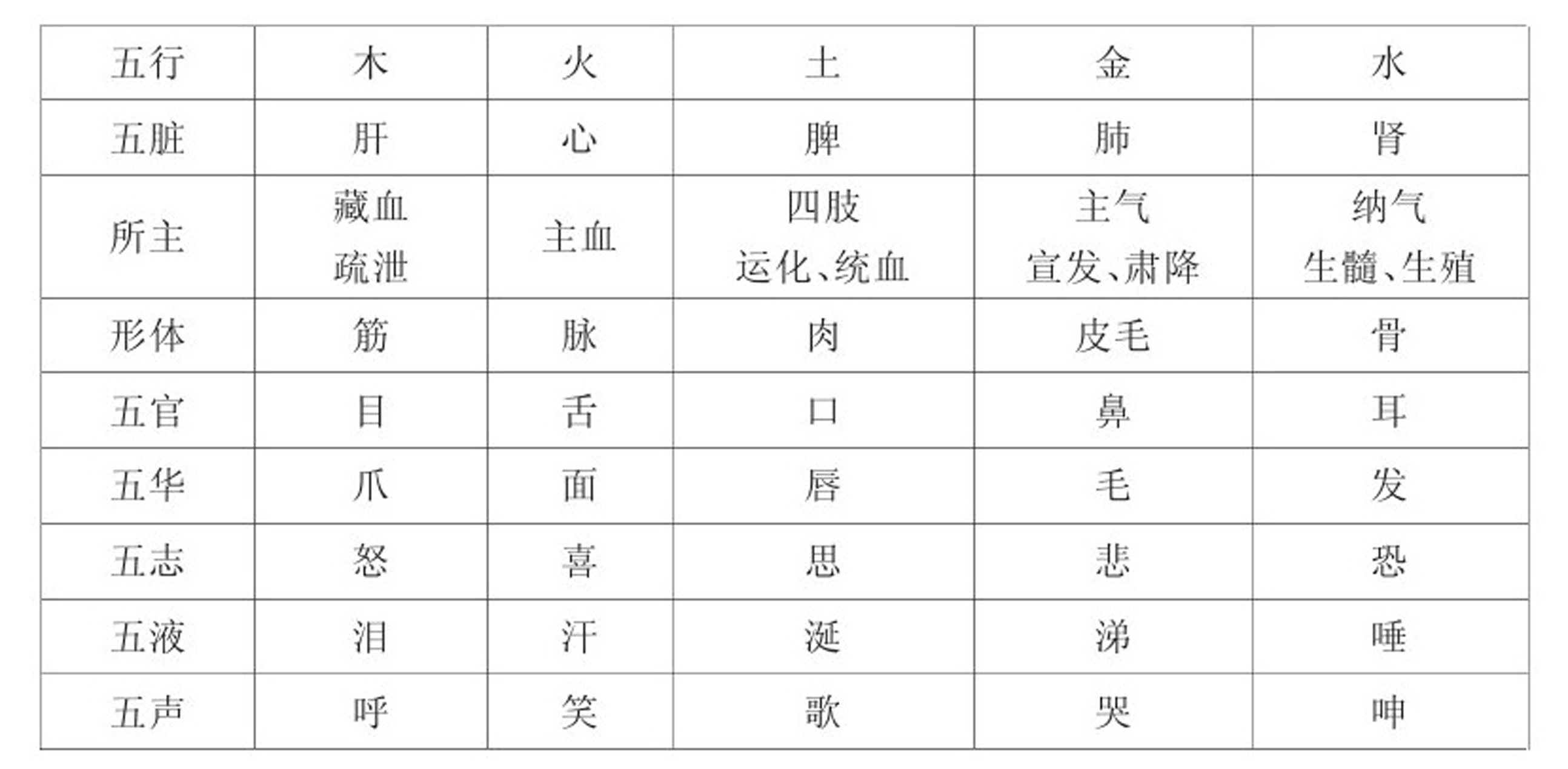 医间道最新章节_余浩著_掌阅小说网