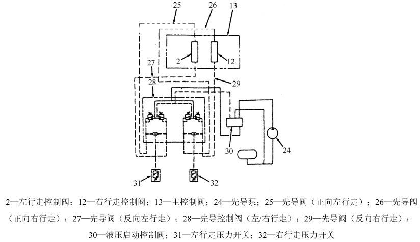 八,发动机转速自动控制(aec)油路 行走操作的先导油回路液压原理图