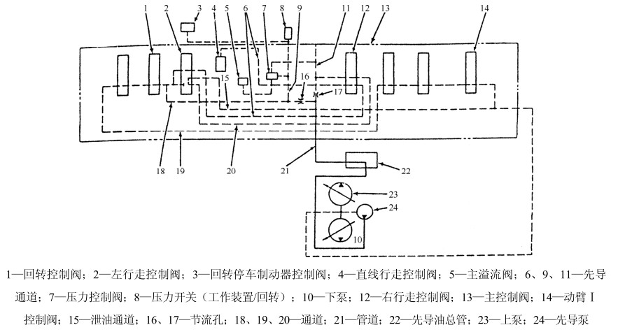 七,主控制阀先导油路 主控制阀内的先导油路液压原理图如图1-29所示.