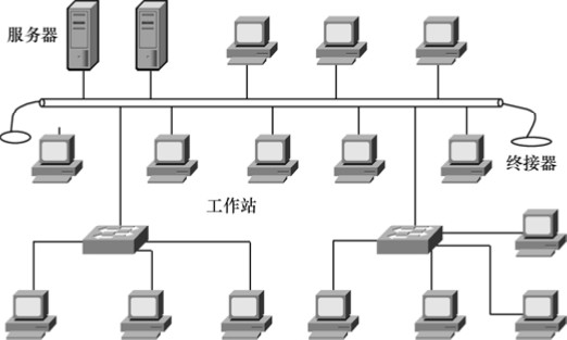 图3-10 混合型拓扑结构