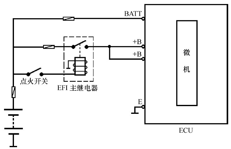 1.发动机电控技术的发展 汽车电子技术发展始于 20世纪 60年代,分为 4个阶段。 第一阶段,从 20世纪 60年代中期到 70年代中期,主要是为了改善部分性能而对汽车产品进行的技术改造,如在汽车上装用了第一个电子装置晶体管收音机。 第二阶段,从 20世纪 70年代末期到 90年代中期,为解决安全、污染和节能三大问题,研制出电控燃油喷射系统、电子控制防滑(防抱死)制动装置和集成电路(IC)点火装置。 第三阶段,从 20世纪 90年代中期到 90年代后期,电子技术在汽车上的应用已逐步扩展到车用汽油发动机