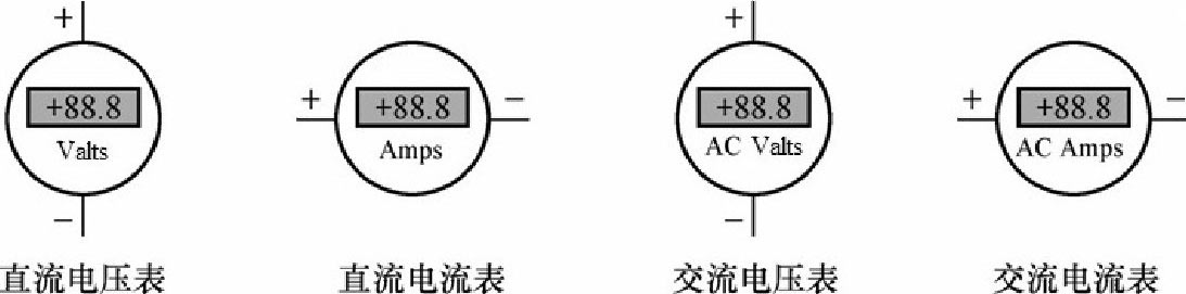 图1-73 4种电表的原理图符号