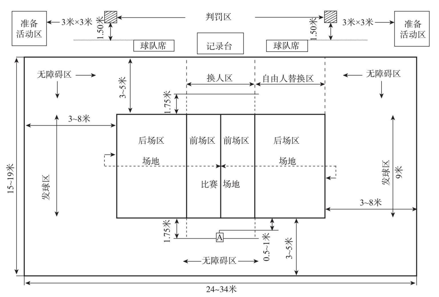 图6-70 排球场地图