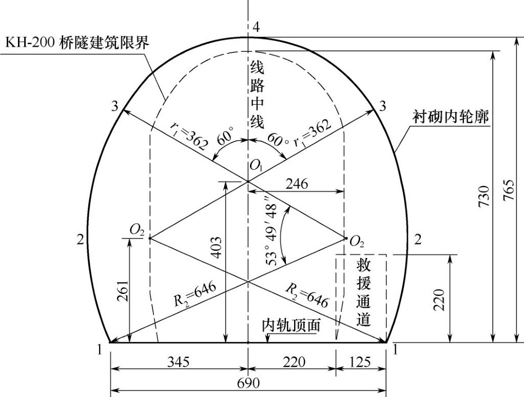 图3-4-8 200km/h客货共线铁路单线隧道内轮廓(单位:cm)