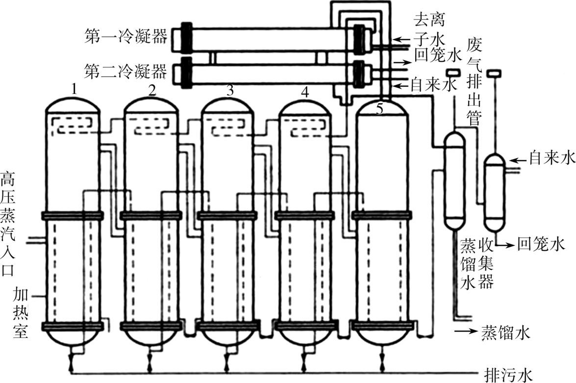 图3-3 列管式多效蒸馏水器结构示意图