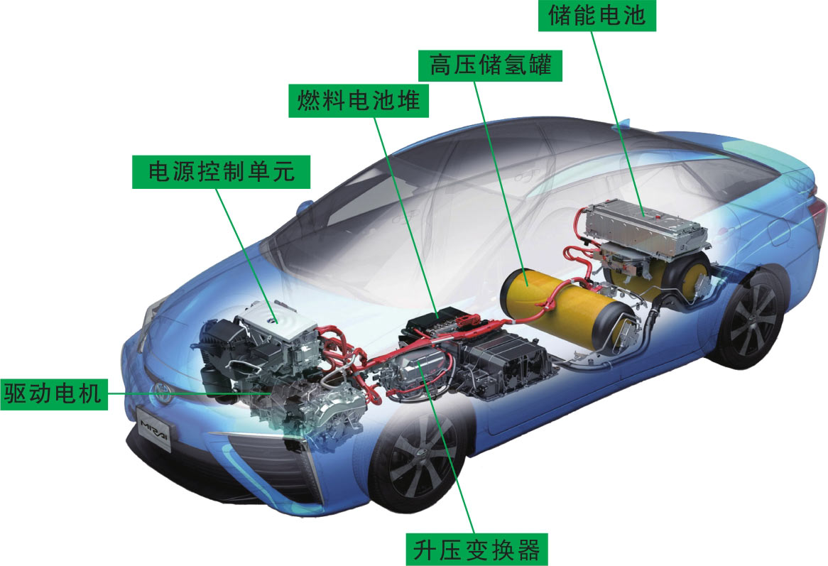 图1-1-5 丰田mirai fcv氢燃料电池汽车构造