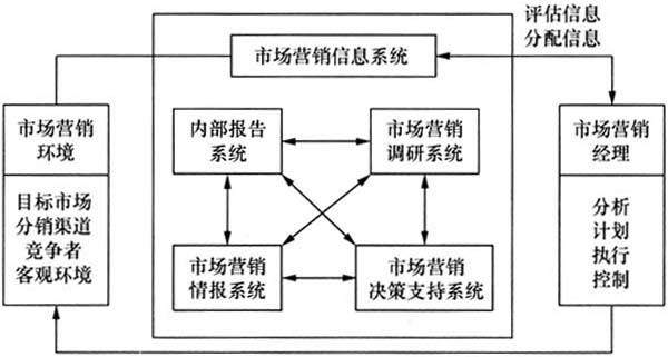 市场调研:挖掘行业背后的潜藏机遇