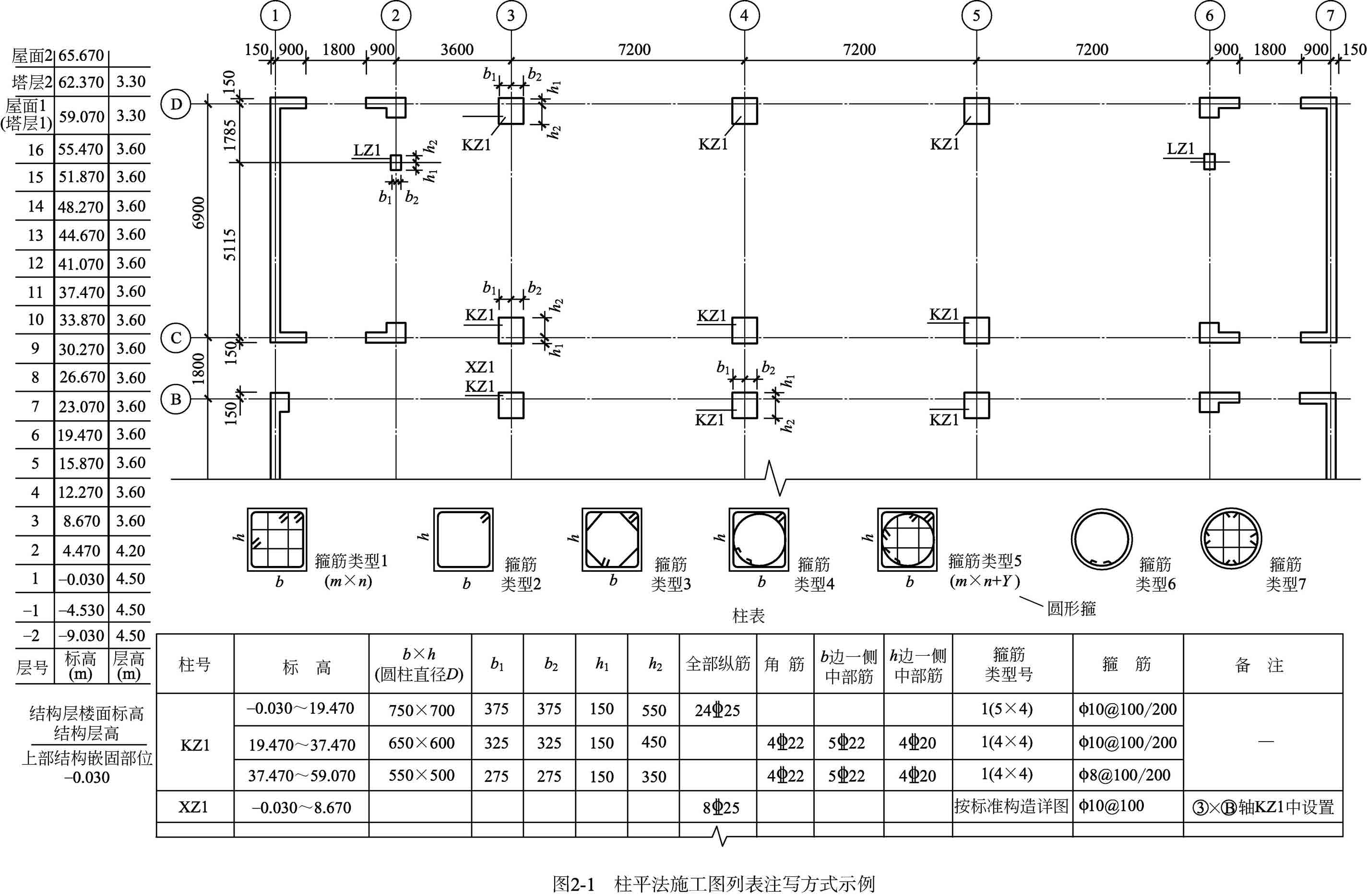 2.1 框架柱施工图制图规则