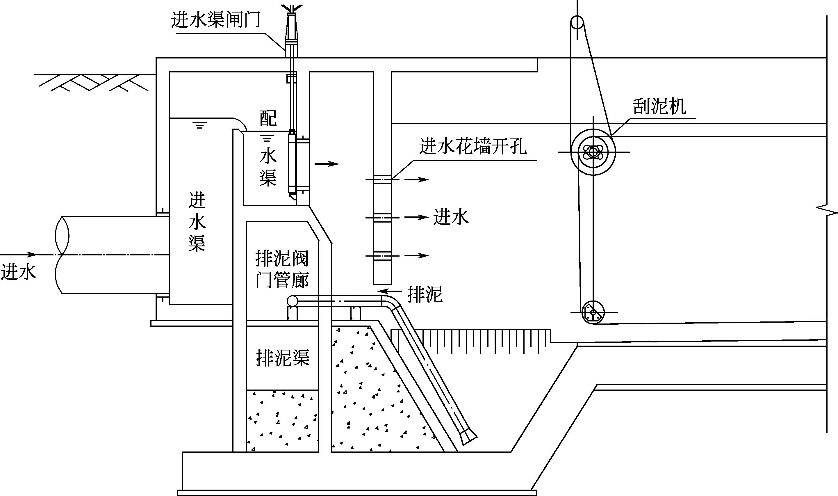 图4-32 平流沉淀池布置示例图2