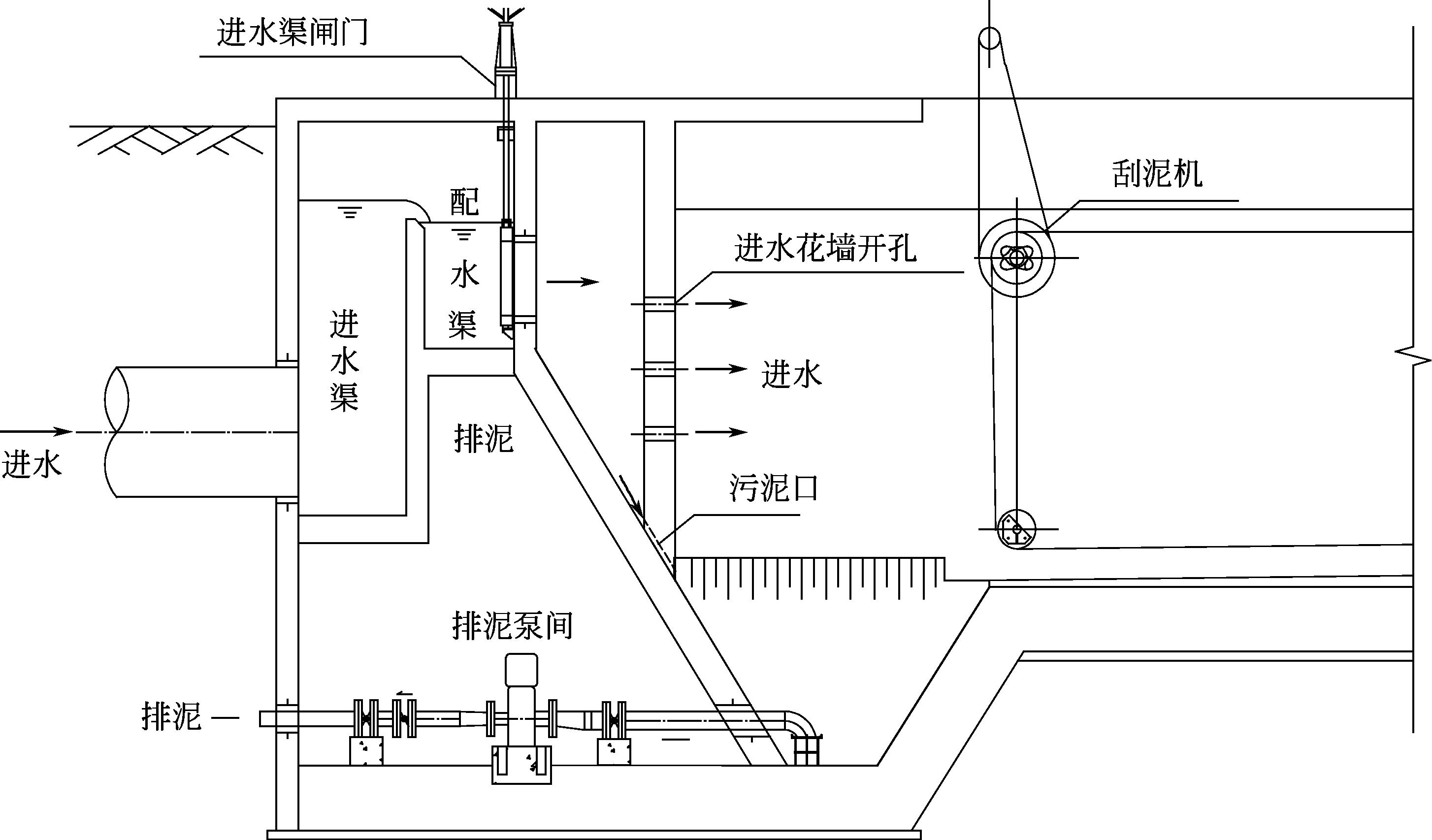 图4-33 平流沉淀池布置示例图3