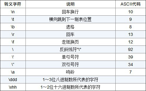 C语言开发从入门到精通最新章节_韩海玲,