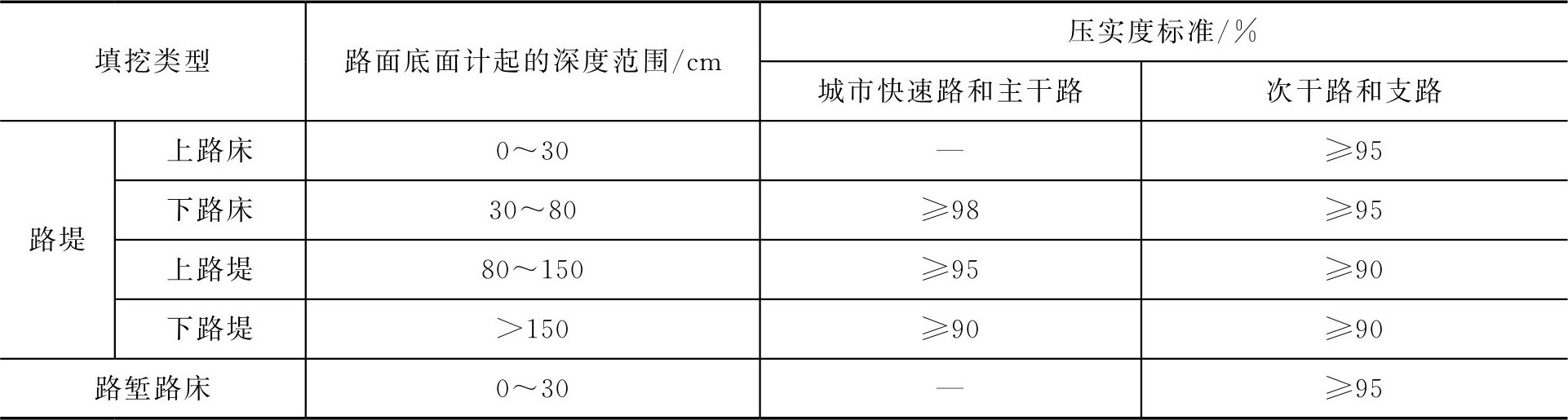 城市道路工程施工最新章节_李继业著_掌阅小说网