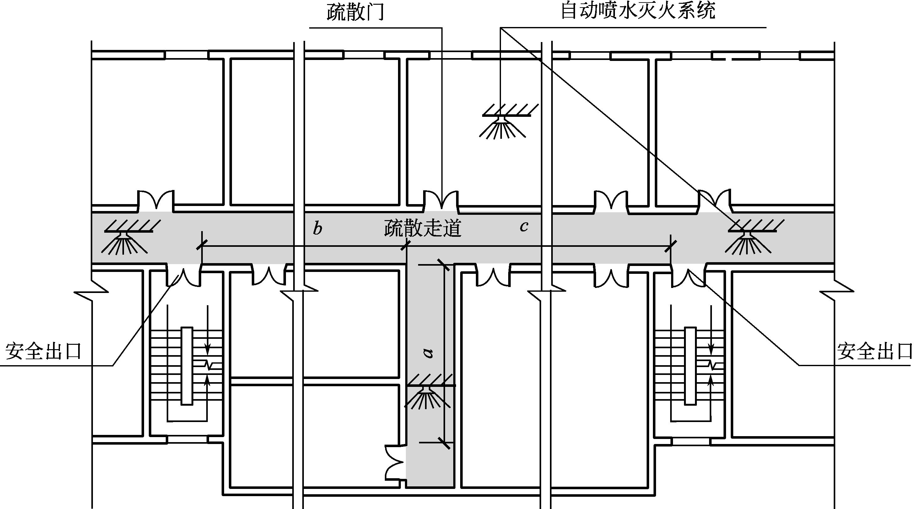 如疏散门位于两个安全出口之间,疏散门处于袋形走道,或疏散位于大空间