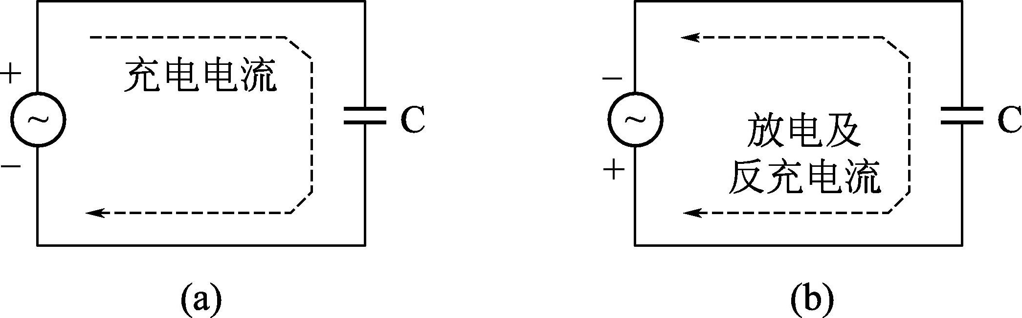 图2-59 电容器的充放电