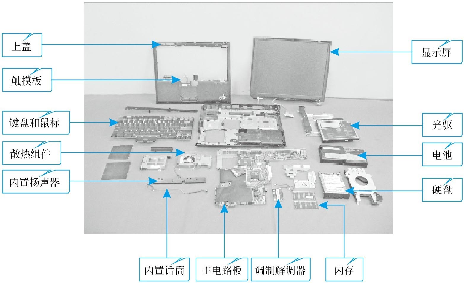 图1-12 笔记本电脑内部的组成部件