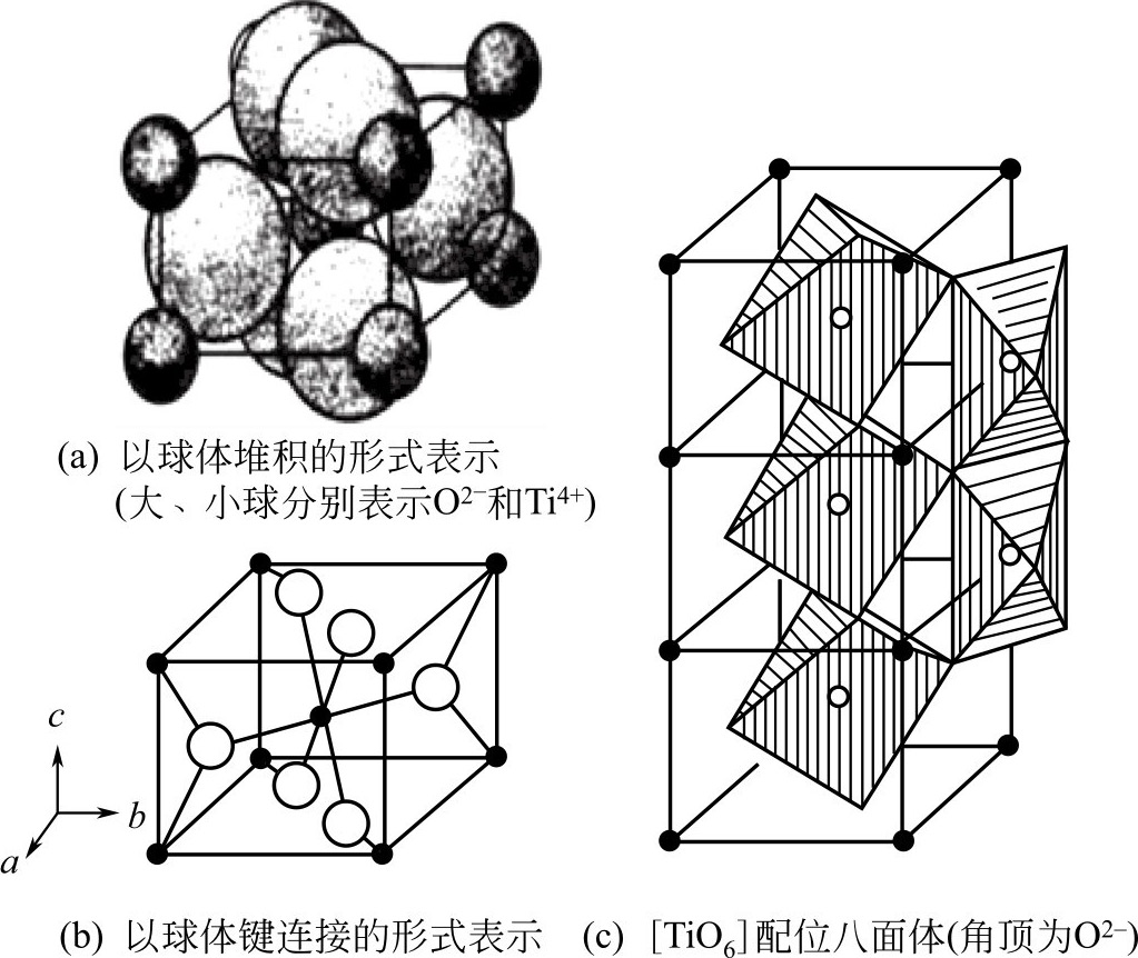 所围绕,配位数为6,而氧离子则位于以钛离子为角顶所组成的平面三角