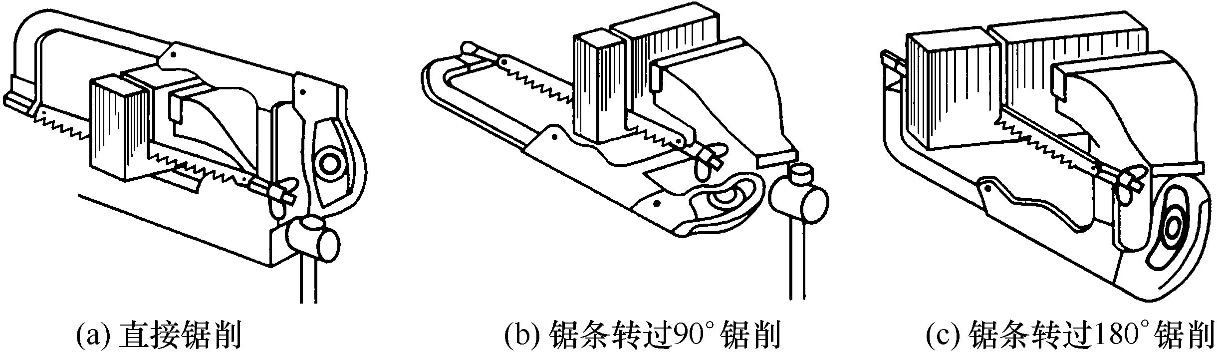 图1-32 深缝的锯削方法