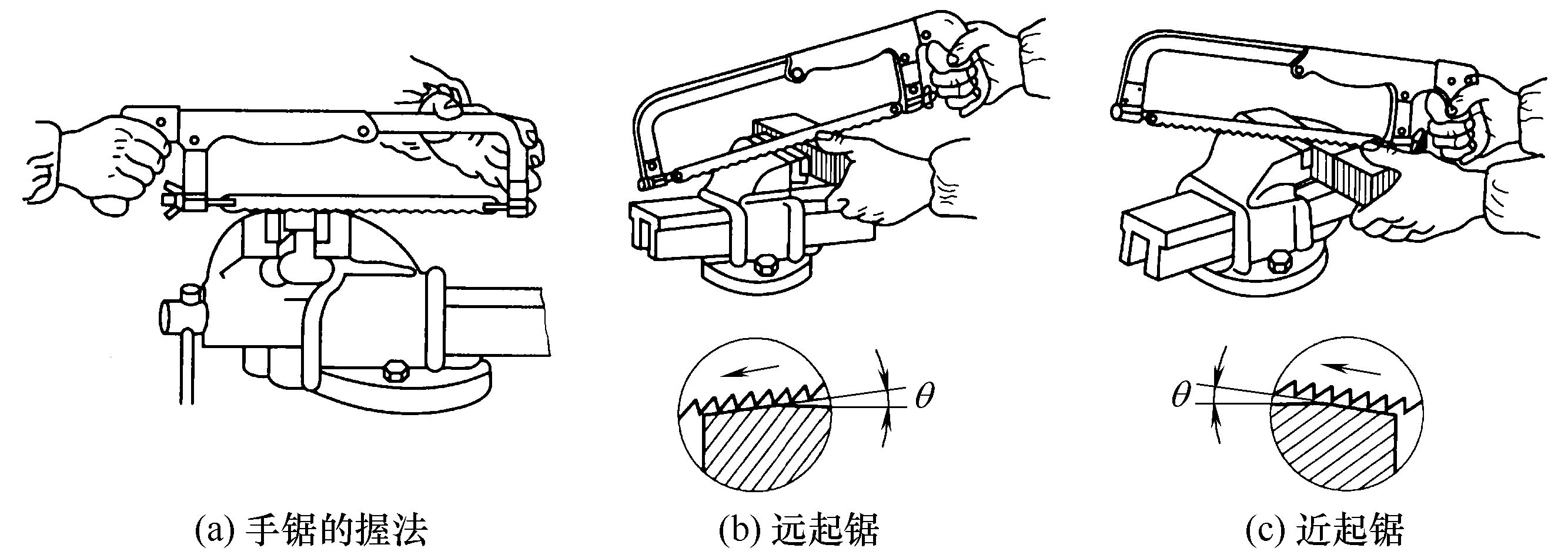 ②锯削的基本操作 锯削操作时,应熟练掌握手锯的握法,起锯及锯削