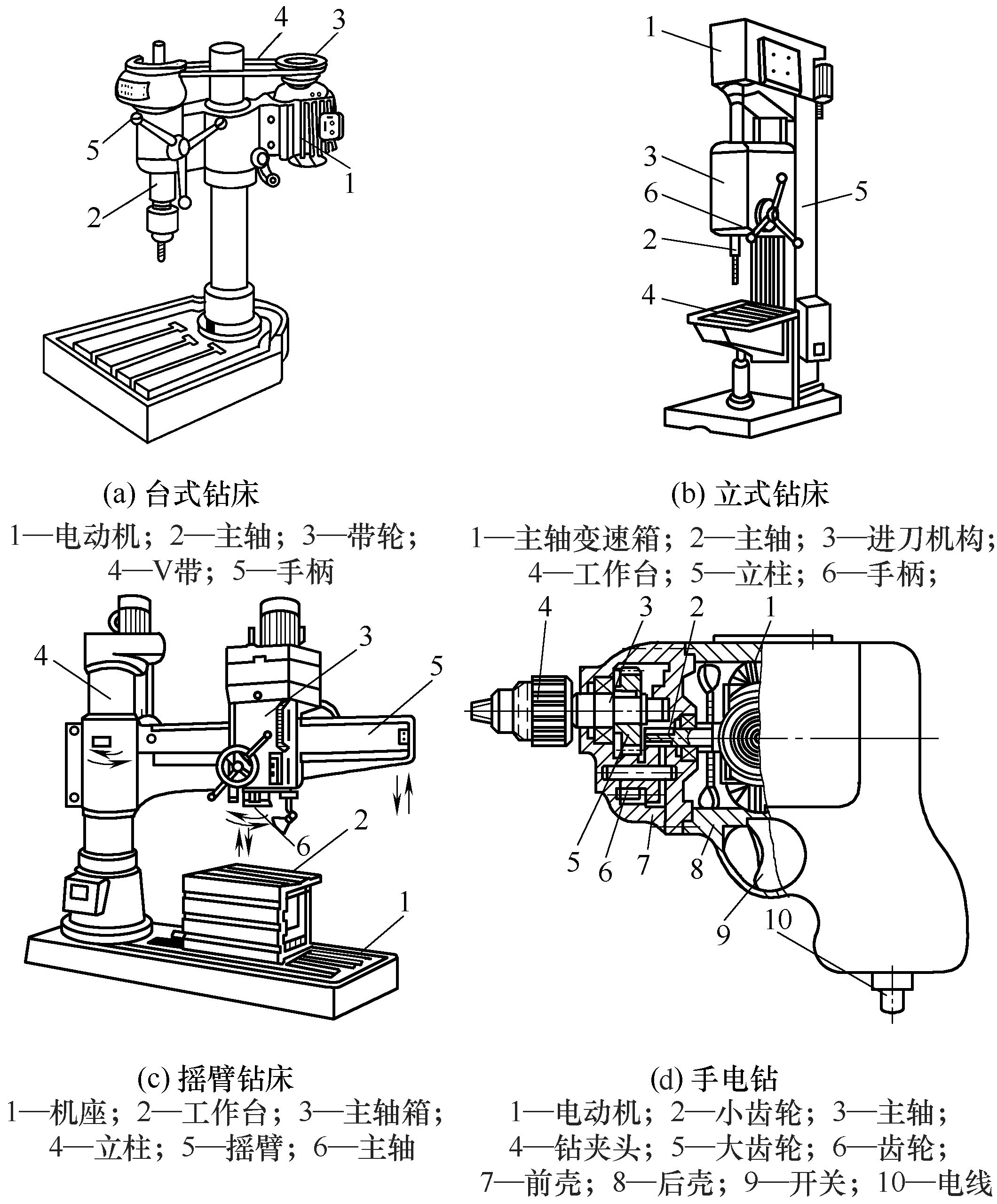 图1-40 钻孔设备结构图