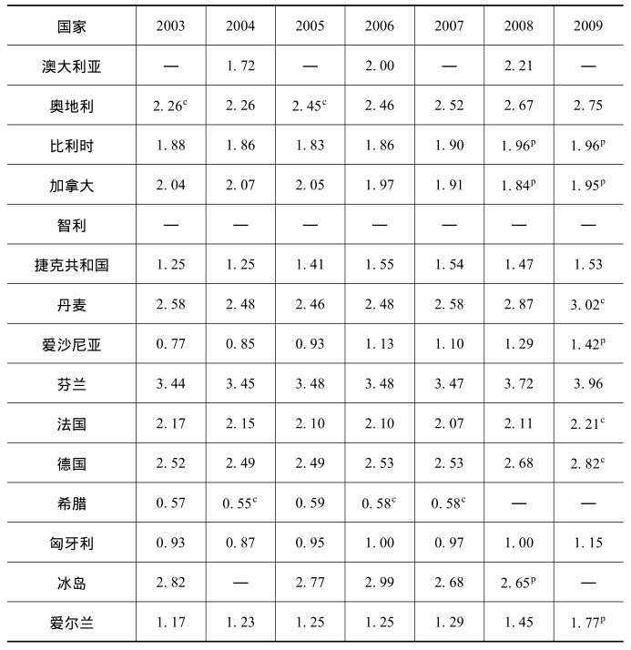城市产业结构调整新论最新章节_黄南;等 著