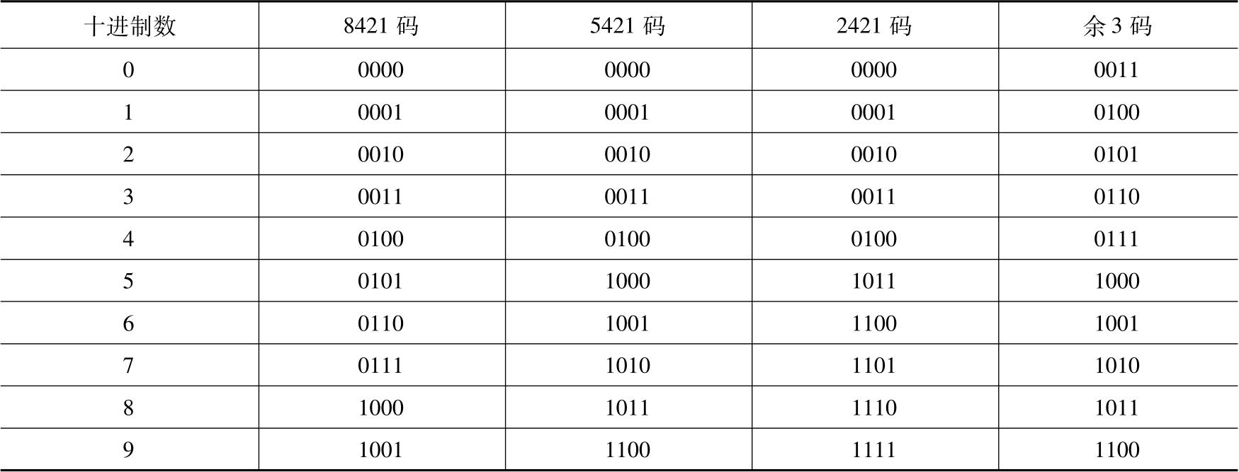 表1-2 几种常用的二进制代码
