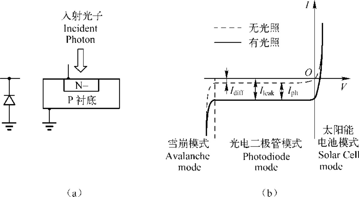 4 pn结光电二极管示意图