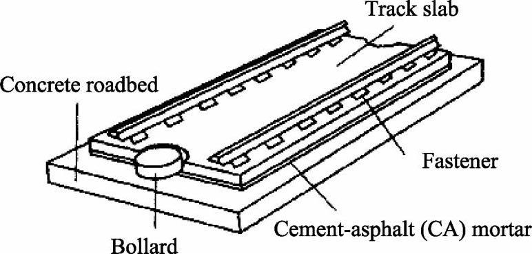 figure 1 crtsⅠslab track