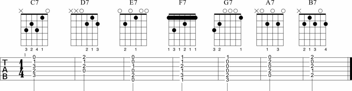 以下是五种七和弦在吉他上的基本弹法,请大家在吉他上熟练