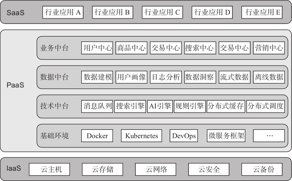 openshift云原生架构:原理与实践