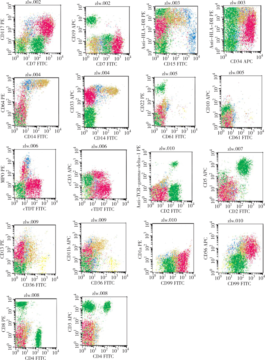 图2-5 流式细胞免疫表型分析病人骨髓的