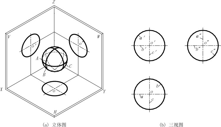 图2.59 球体