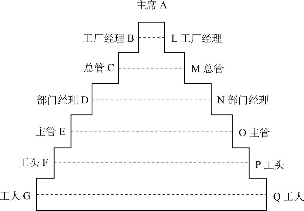 图2-4 法约尔跳板